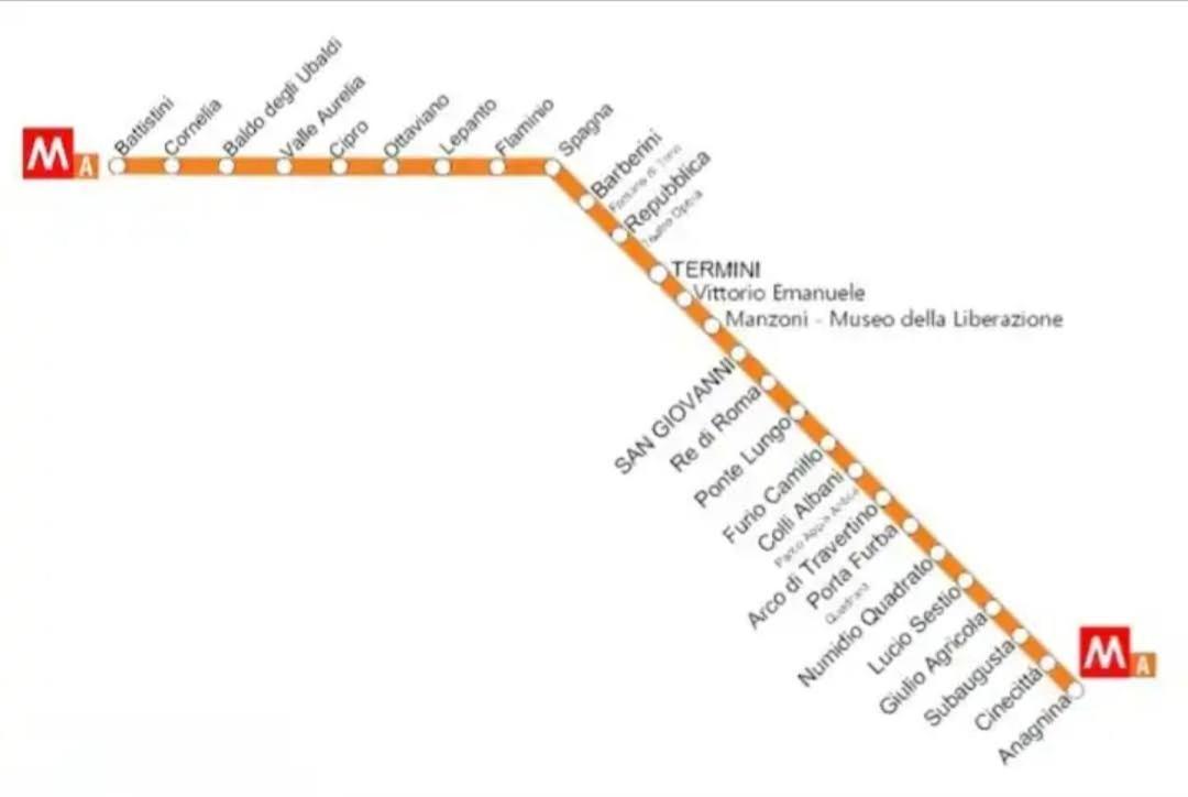 Urban Welcome Metro Battistini Rzym Zewnętrze zdjęcie